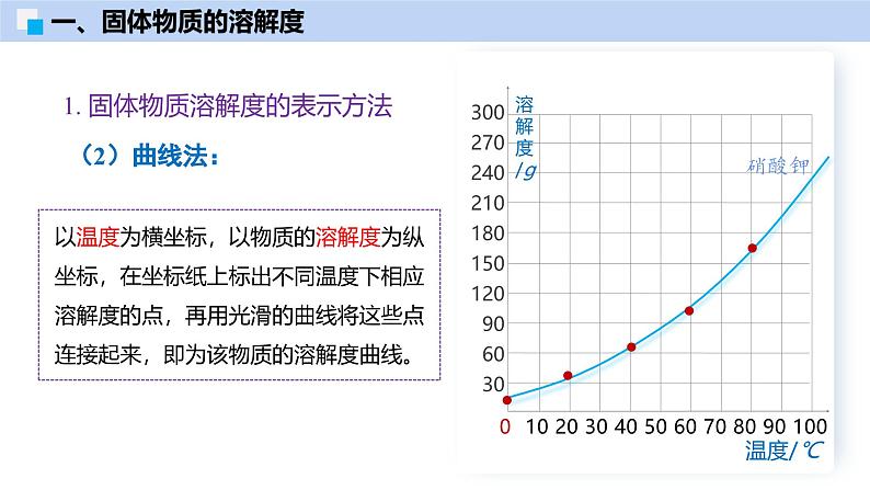 7.4 物质的溶解性（第2课时）-初中化学九年级下册同步教学课件（沪教版2024）第8页