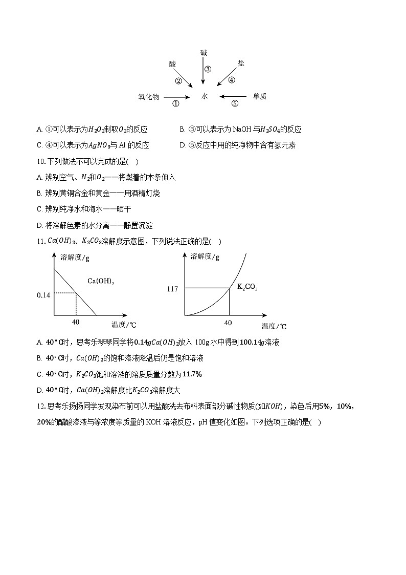 2024年广东省深圳市中考化学试卷（含详细答案解析）第3页