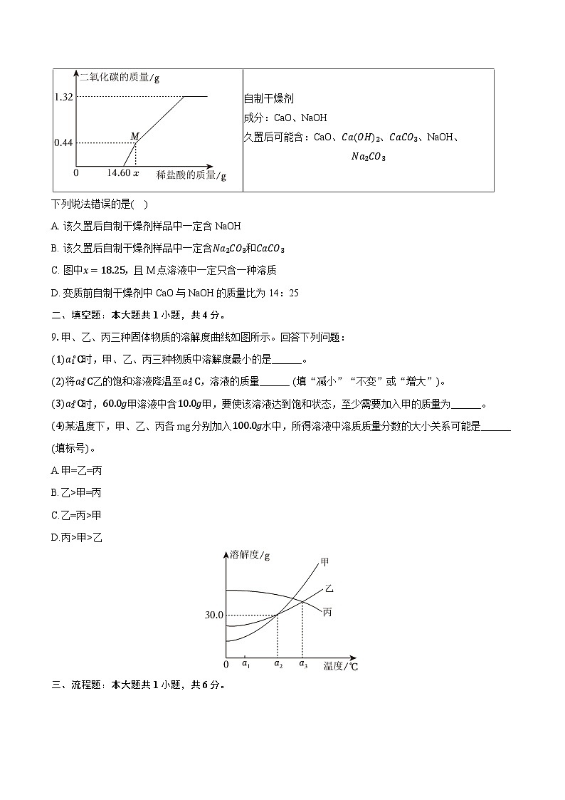 2024年湖北省武汉市中考化学试卷（含详细答案解析）第3页