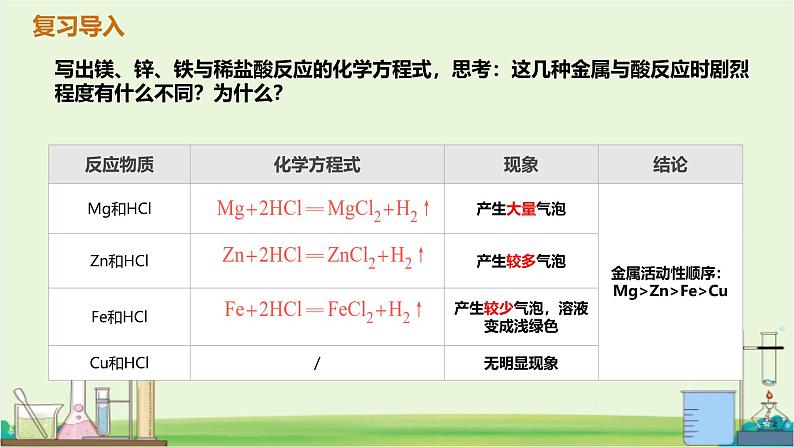 九年级上册化学沪教版（2024）第2节 金属的性质和应用 第3课时 课件第3页