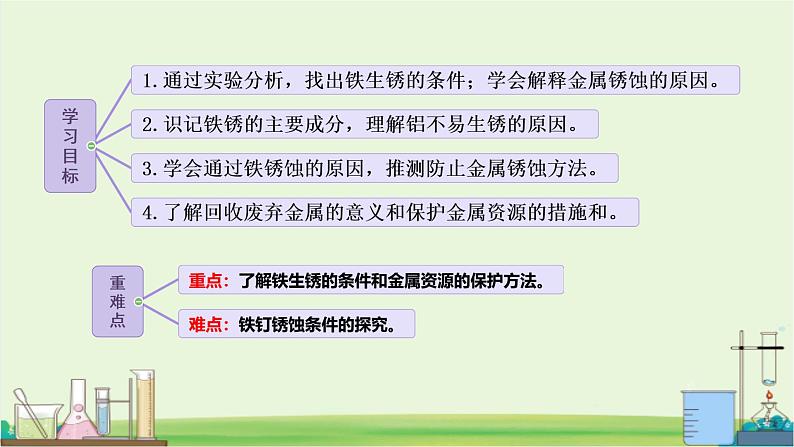 九年级上册化学沪教版（2024）第3节 金属防护和废旧金属回收 课件第2页