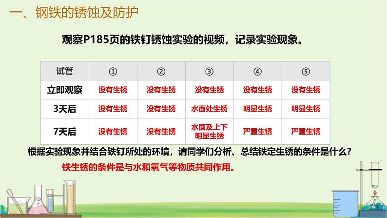 九年级上册化学沪教版（2024）第3节 金属防护和废旧金属回收 课件第4页