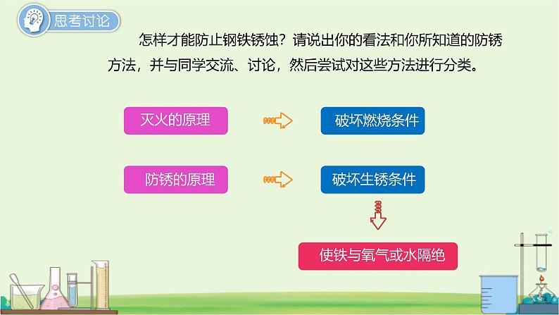 九年级上册化学沪教版（2024）第3节 金属防护和废旧金属回收 课件第8页
