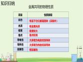 九年級上冊化學滬教版（2024）第2節(jié) 金屬的性質和應用 第1課時 課件