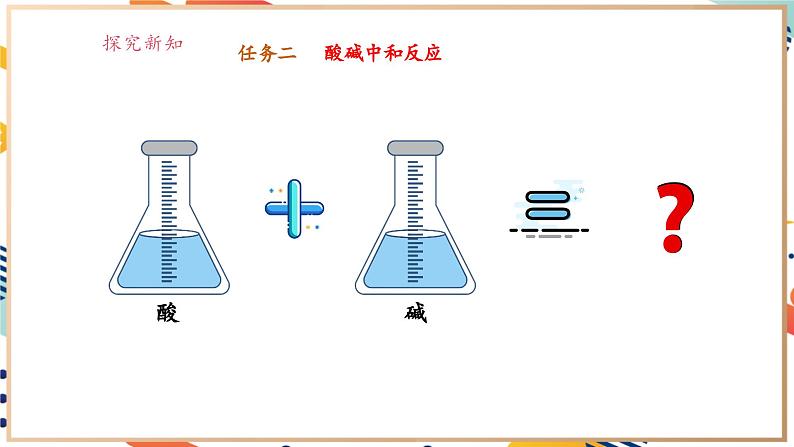 【大单元教学设计】8.3 中和反应 课件第7页