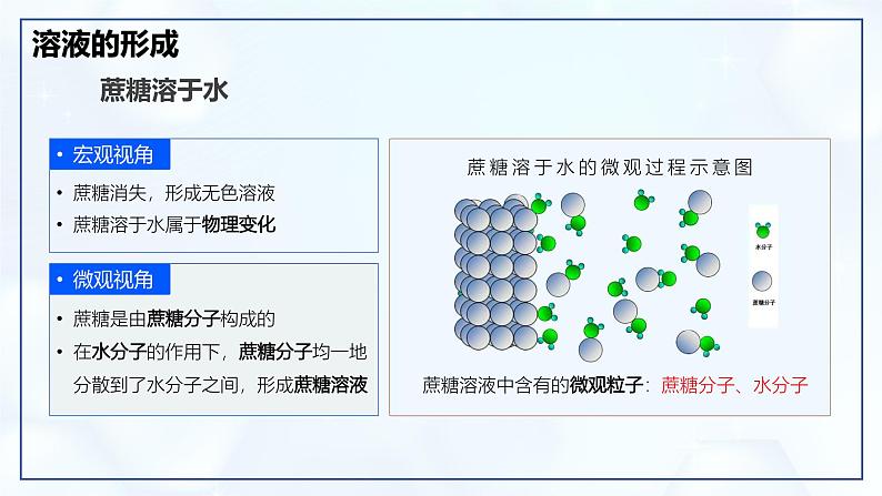 9.1 溶液及其应用-初中化学九年级下册同步教学课件（人教版2024）第4页