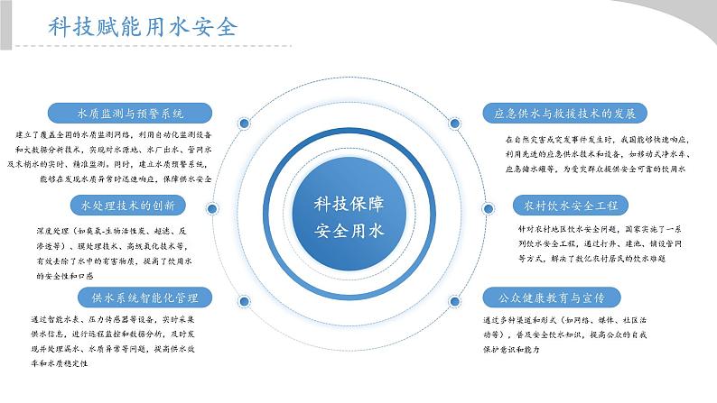 初中化学新人教版九年级上册第四单元水质检测及自制净水器教学课件2024秋第5页