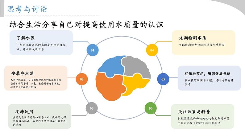 初中化学新人教版九年级上册第四单元水质检测及自制净水器教学课件2024秋第6页