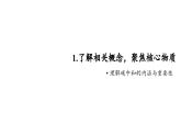 初中化學(xué)新人教版九年級(jí)上冊(cè)第六單元跨學(xué)科實(shí)踐活動(dòng)五基于碳中和理念設(shè)計(jì)低碳行動(dòng)方案教學(xué)課件2024秋