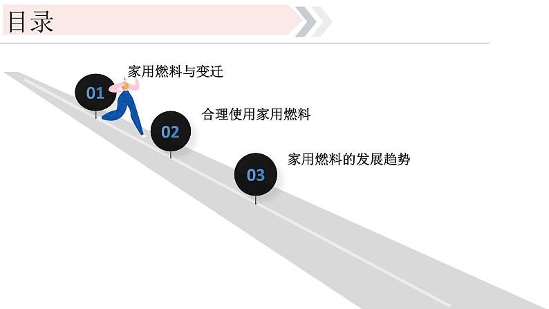 初中化学新人教版九年级上册第七单元跨学科实践活动六调查家用燃料的变迁与合理使用教学课件2024秋第3页