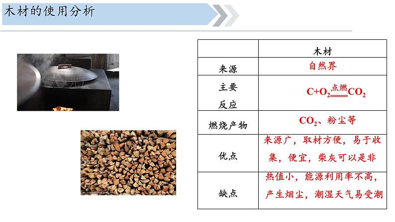 初中化学新人教版九年级上册第七单元跨学科实践活动六调查家用燃料的变迁与合理使用教学课件2024秋第8页