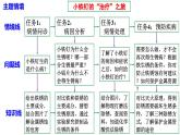 人教版2025春九年级化学下册第八单元 金属和金属材料 8.3.2  金属资源保护 课件