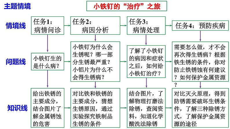 人教版2025春九年级化学下册第八单元 金属和金属材料 8.3.2  金属资源保护 课件第1页