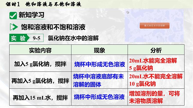 人教版2025春九年级化学下册第九单元 溶液 9.2.1  饱和溶液与不饱和溶液 课件第5页