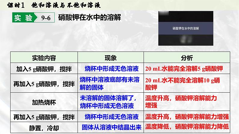 人教版2025春九年级化学下册第九单元 溶液 9.2.1  饱和溶液与不饱和溶液 课件第8页