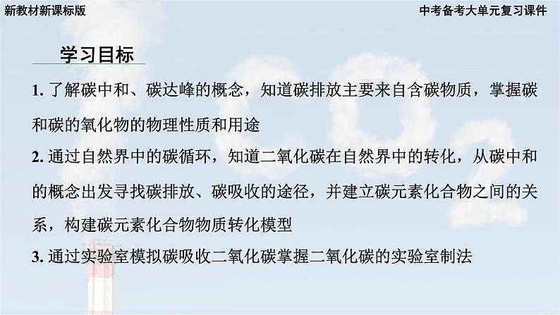 2025年中考化学一轮复习备考大单元复习 课件05： 碳和碳的氧化物-主题情境-碳中和第6页