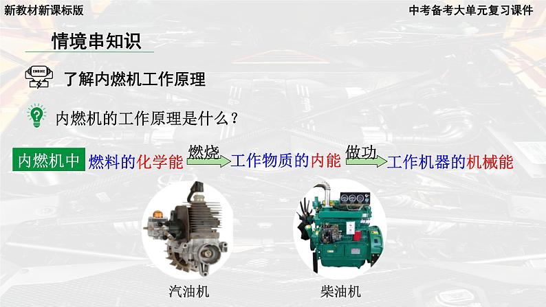 2025年中考化学一轮复习备考大单元复习 课件06： 能源的合理利用与开发主题情境-“化”说内燃机、“探”能源变化第8页