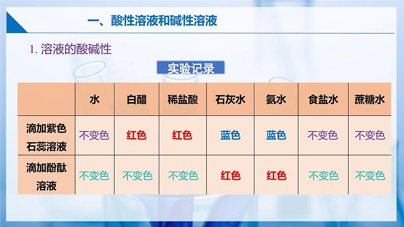 8.1 溶液的酸碱性（第1课时）（同步课件）第8页