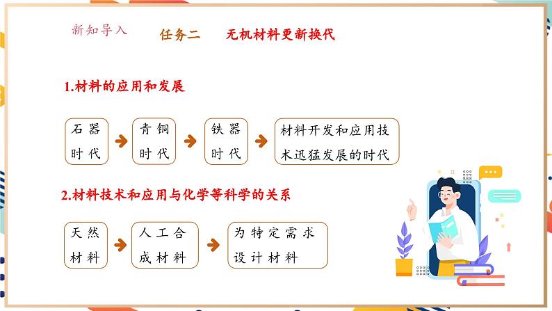 【大单元教学设计】9.3 新型材料的研制 课件第7页