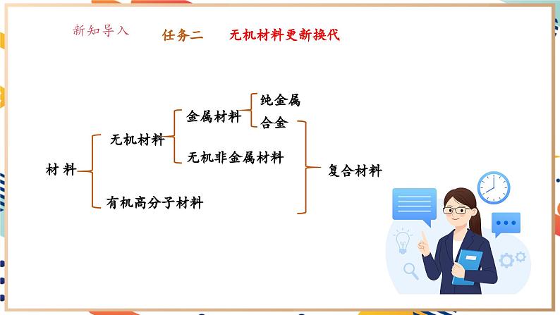 【大单元教学设计】9.3 新型材料的研制 课件第8页