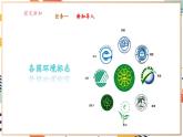 【大单元整体教学】沪教版（全国）化学九年级下册9.4 环境污染的防治（课件+大单元教学设计+课后作业）