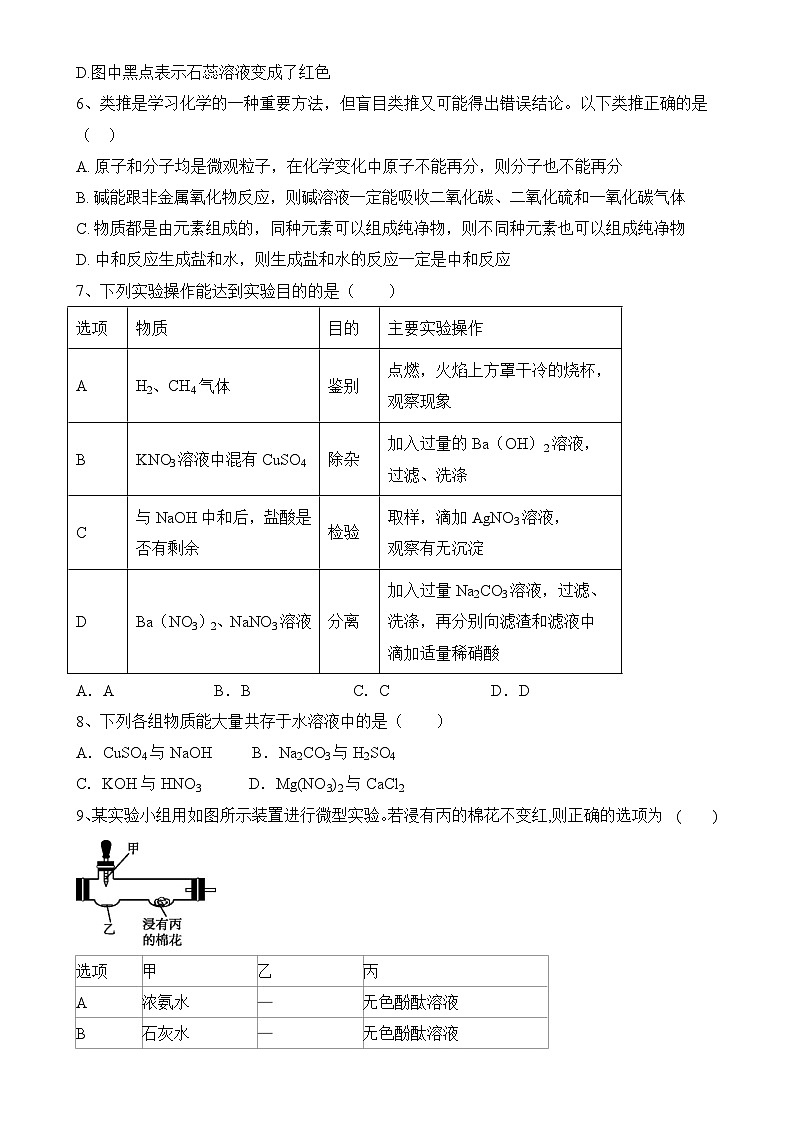 2024年中考化学一轮达标训练题：酸碱盐+化肥-A4第2页