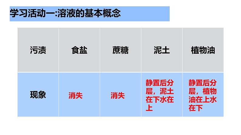 鲁教版初中化学九年级下册第九单元第三节《钢铁的锈蚀与防护》课件第6页