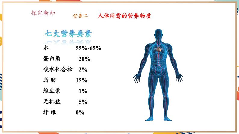 【大单元教学设计】9.1化学与人类健康 课件(共59张PPT内嵌视频)第8页