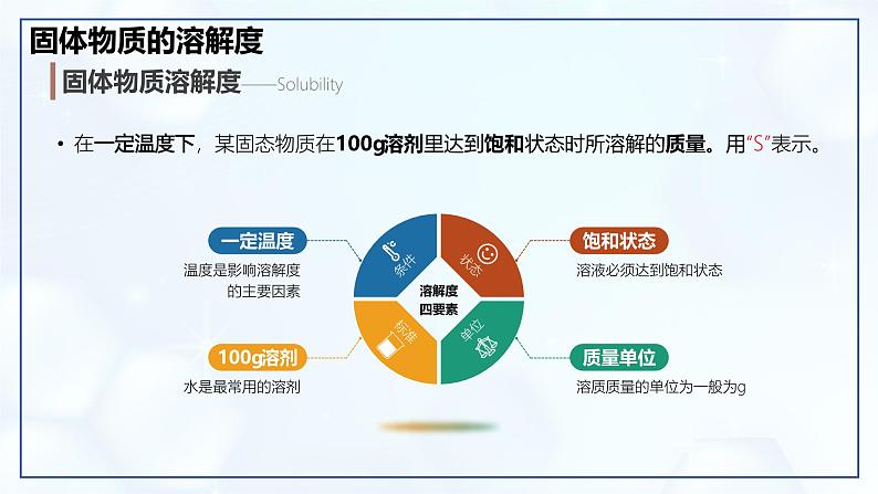 9.2 溶解度（第2课时）-初中化学九年级下册同步教学课件（人教版2024）第4页
