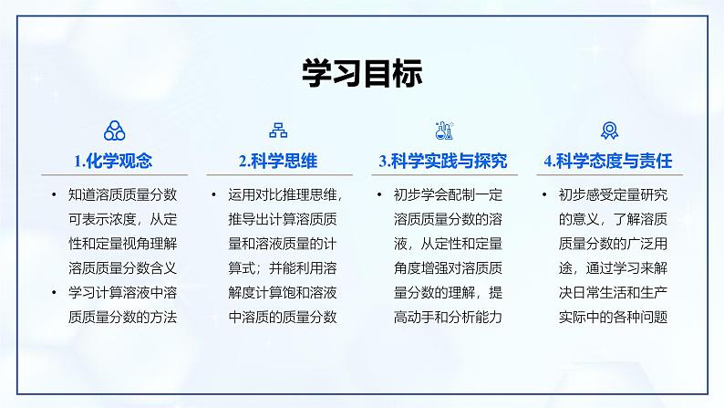 9.3 溶质的质量分数-初中化学九年级下册同步教学课件（人教版2024）第2页