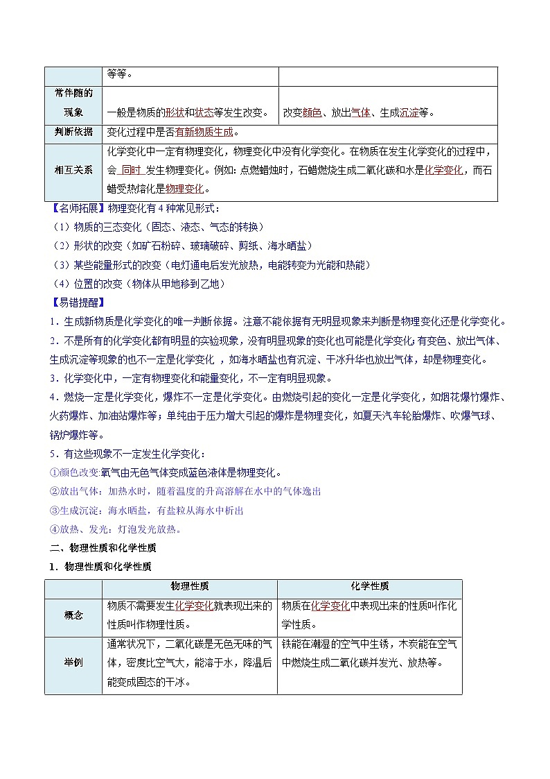 【寒假衔接讲义】人教版 初中化学 九年级上册 知识讲义 1.1 物质的变化和性质（解析版）第3页