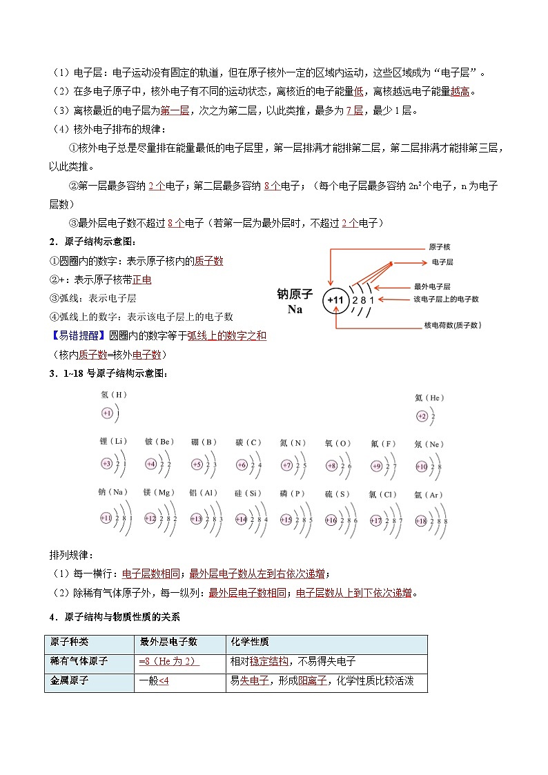 【寒假衔接讲义】人教版 初中化学 九年级上册 知识讲义 3.2.1 原子结构（上）（解析版）第3页