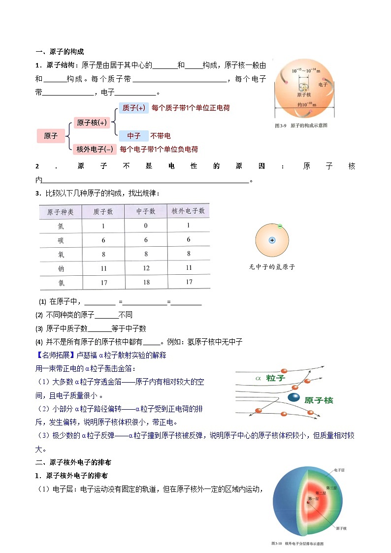 【寒假衔接讲义】人教版 初中化学 九年级上册 知识讲义 3.2.1 原子结构（上）（原卷版）第2页