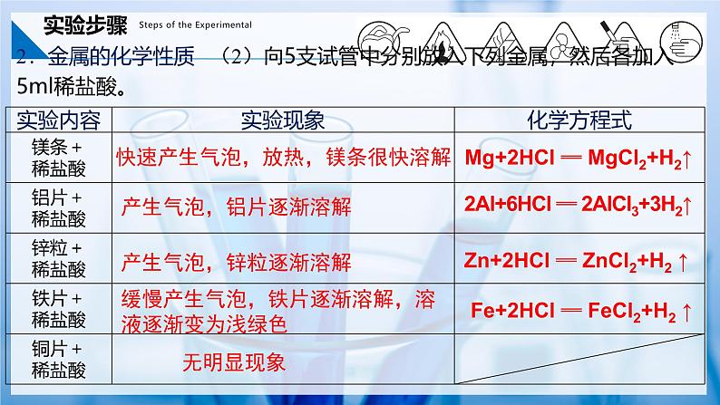 实验活动5 常见金属的物理性质和化学性质（同步课件） 第8页