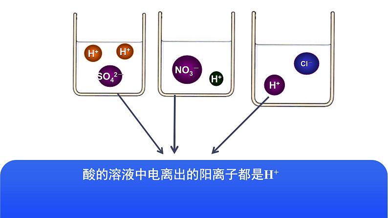 鲁教版初中化学九年级下册第七单元第一节第一课时酸的物理性质课件第6页