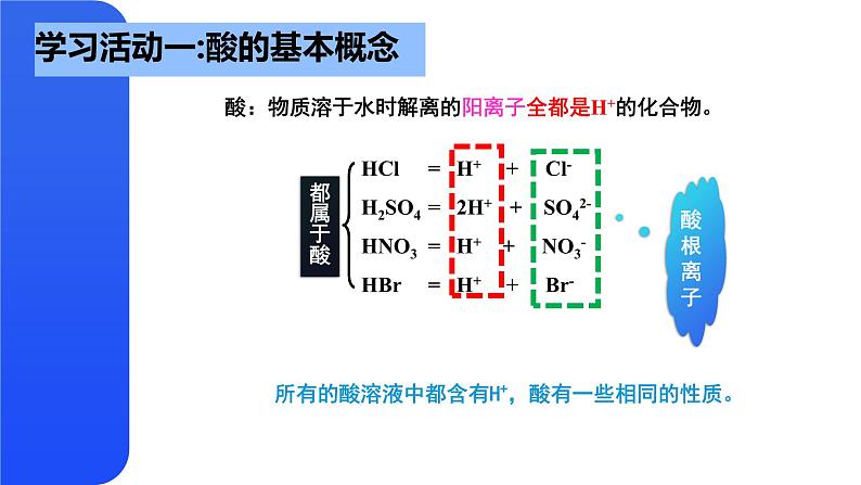 鲁教版初中化学九年级下册第七单元第一节第一课时酸的物理性质课件第7页