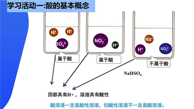 鲁教版初中化学九年级下册第七单元第一节第一课时酸的物理性质课件第8页