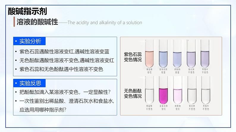 10.1 溶液的酸碱性-初中化学九年级下册同步教学课件（人教版2024）第4页