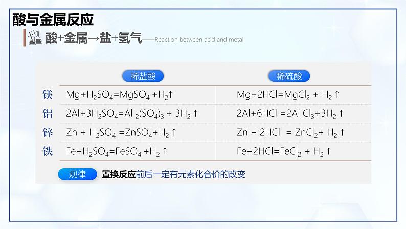 10.2 常见的酸和碱（第2课时）-初中化学九年级下册同步教学课件（人教版2024）第6页