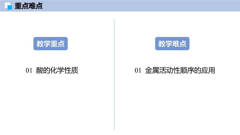 8.2 常见的酸和碱（第2课时）-初中化学九年级下册同步教学课件（沪教版2024）第3页