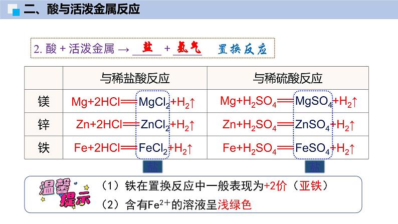 8.2 常见的酸和碱（第2课时）-初中化学九年级下册同步教学课件（沪教版2024）第8页