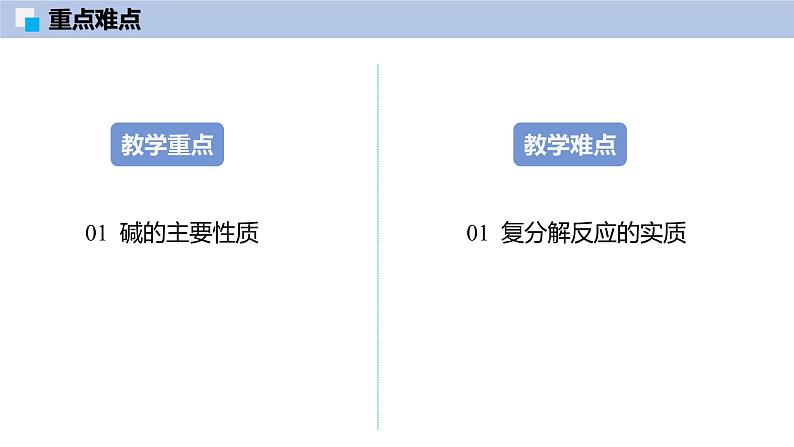 8.2 常见的酸和碱（第3课时）-初中化学九年级下册同步教学课件（沪教版2024）第3页