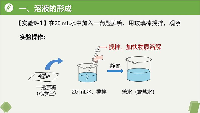 9.1溶液及其应用课件-2024-2025学年九年级化学人教版2024下册第5页