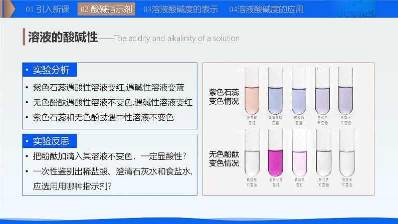 10.1溶液的酸碱性（课件）-2024-2025学年九年级化学下册第5页