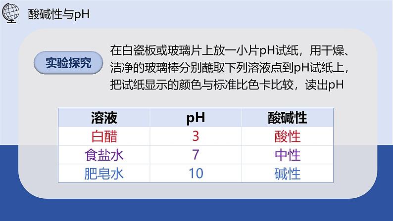 第十单元溶液的酸碱性课件-九年级化学人教版2024下册第8页