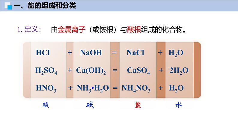 8.4 几种重要的盐（第1课时）-初中化学九年级下册同步教学课件（沪教版2024）第6页