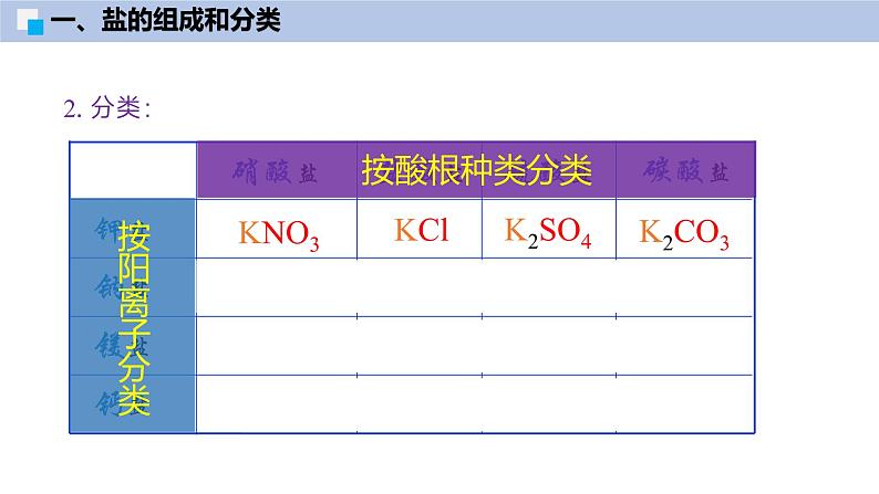 8.4 几种重要的盐（第1课时）-初中化学九年级下册同步教学课件（沪教版2024）第8页