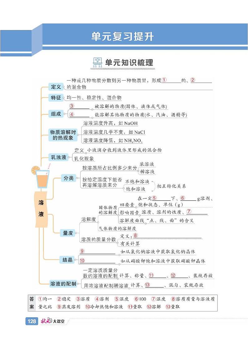 初中化学《基础知识总结》九下第2页