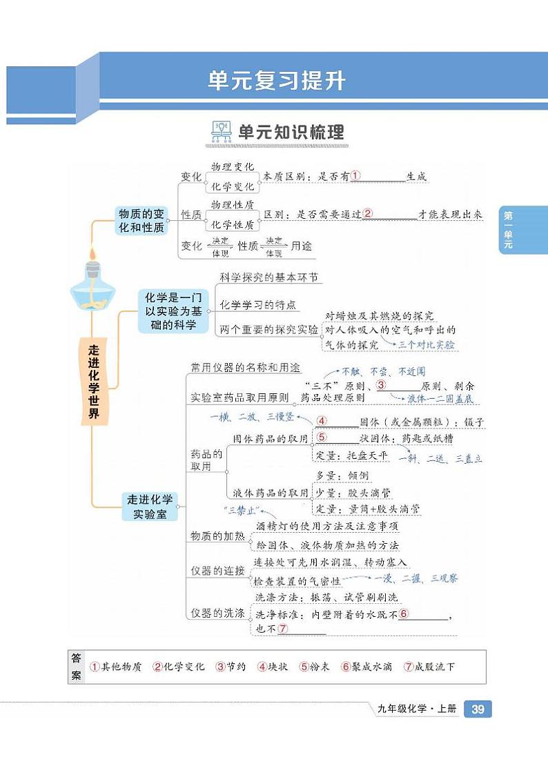 初中化学《单元知识梳理》九上第1页