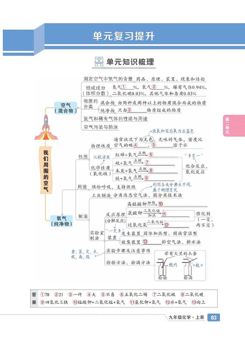 初中化学《单元知识梳理》九上第2页